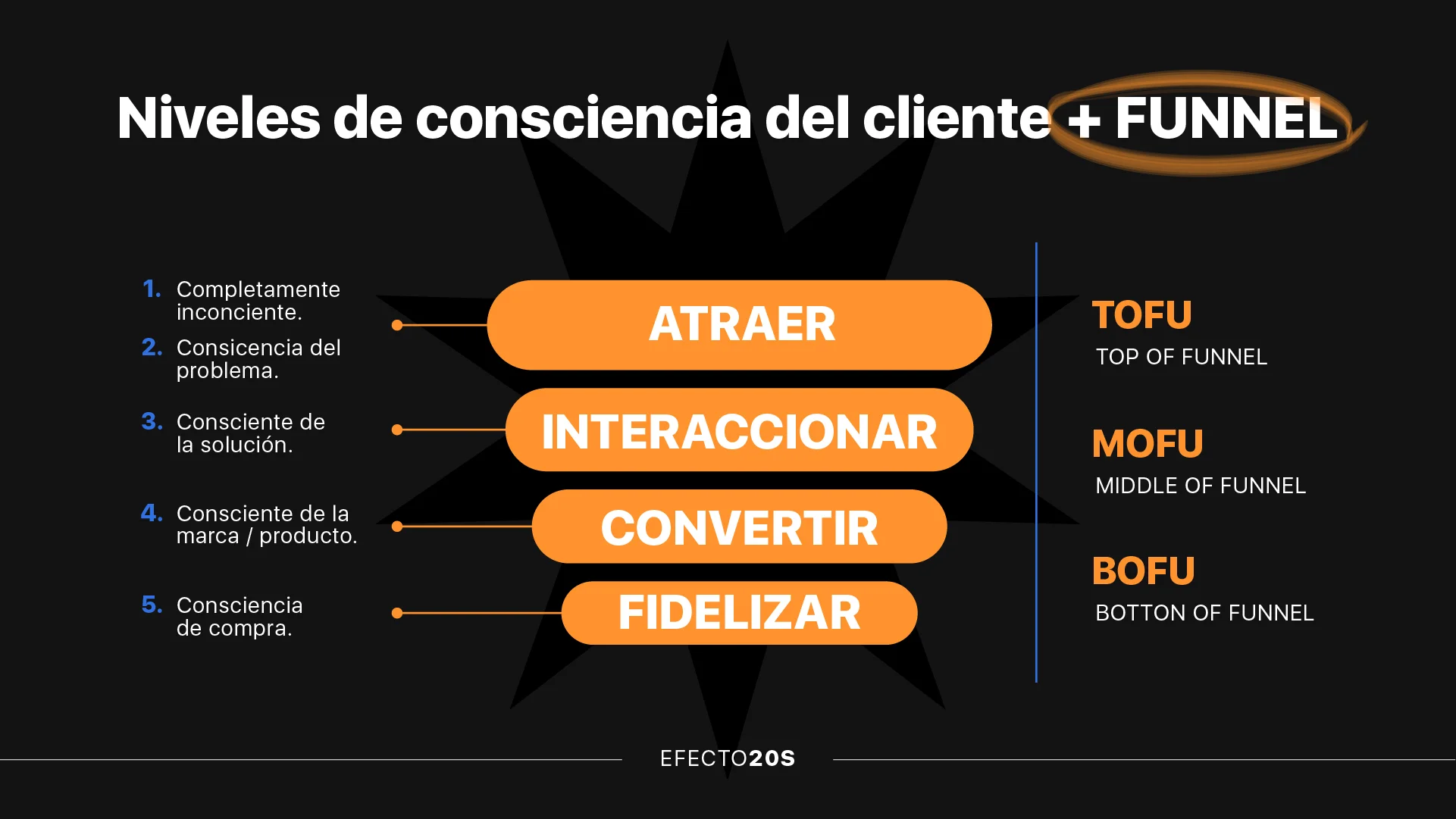 Imágenes para blog_1 que es un plugin en wordpress