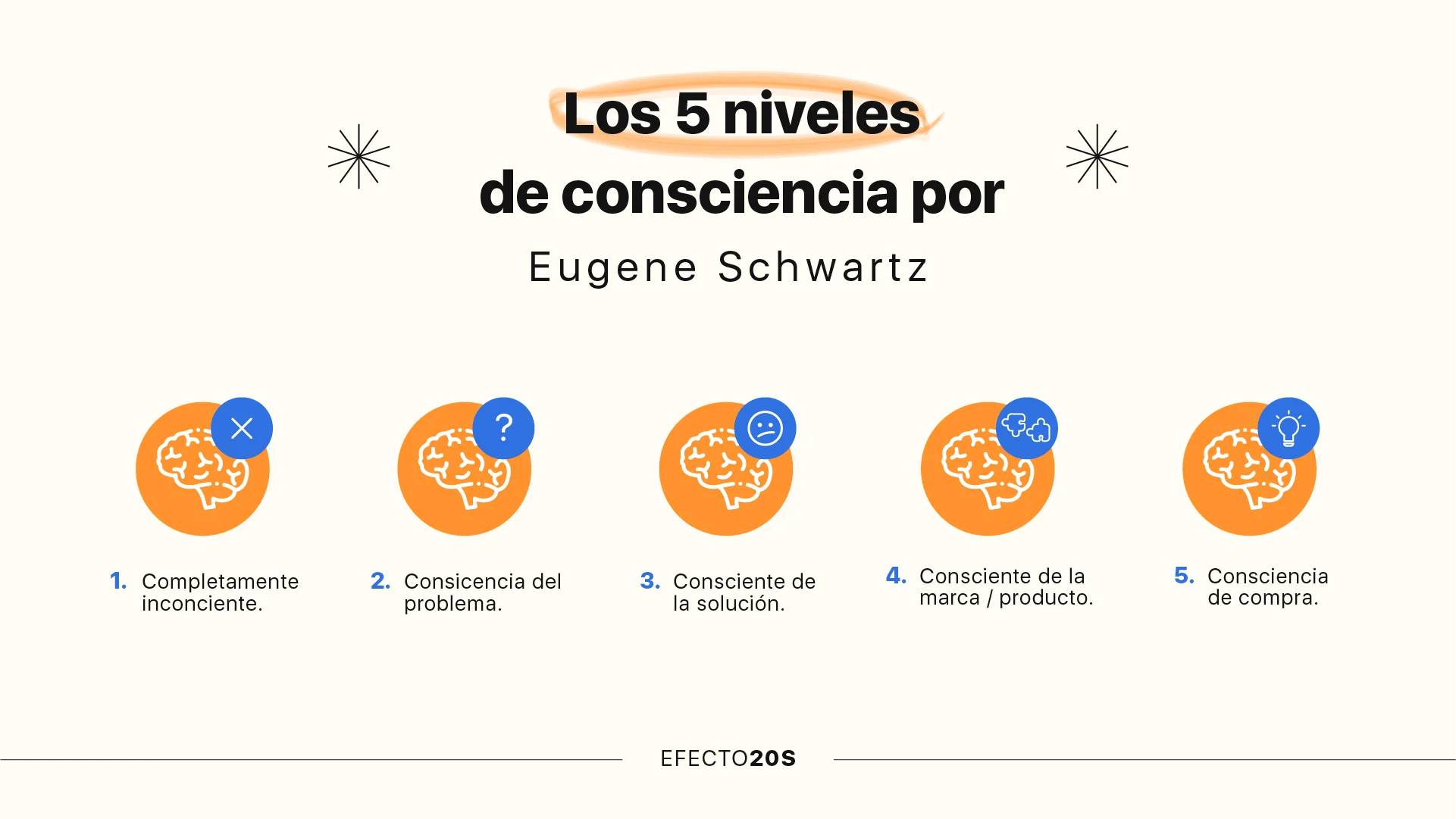Imágenes para blog_2 que es un plugin en wordpress